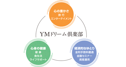 コンセプトイメージ