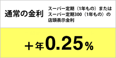 +年0.25%