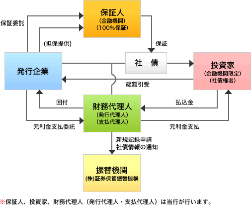 仕組みのイメージ