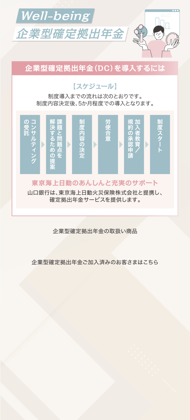 Well-being 企業型確定拠出年金