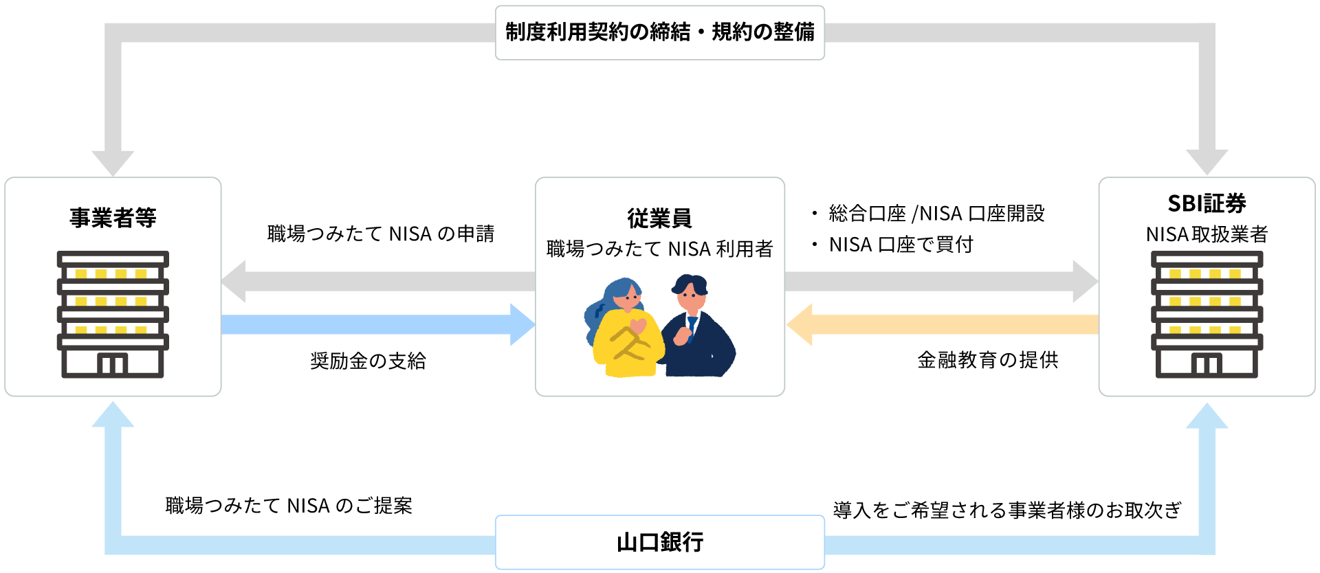 職場つみたてNISAの仕組み図