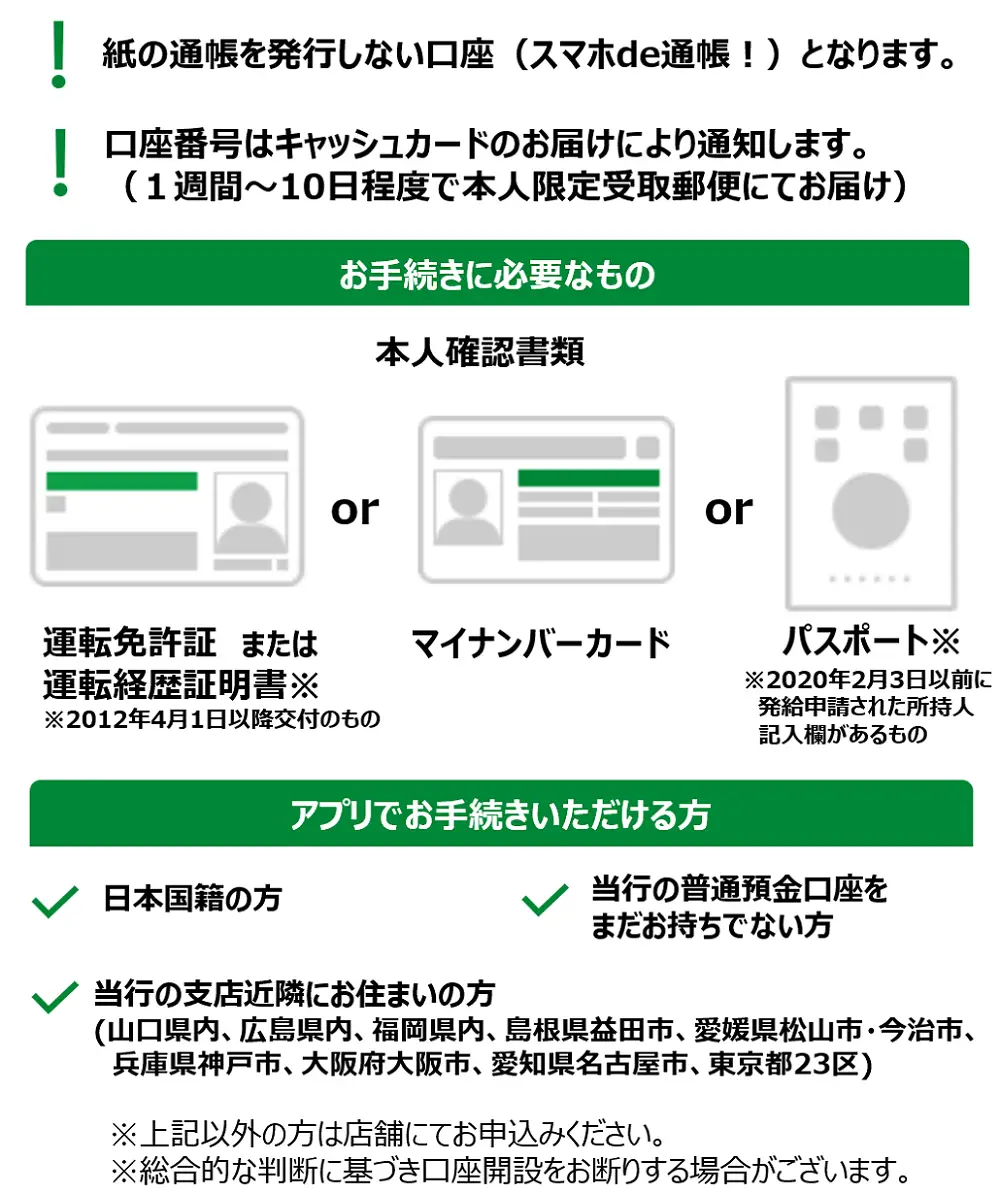 注意点