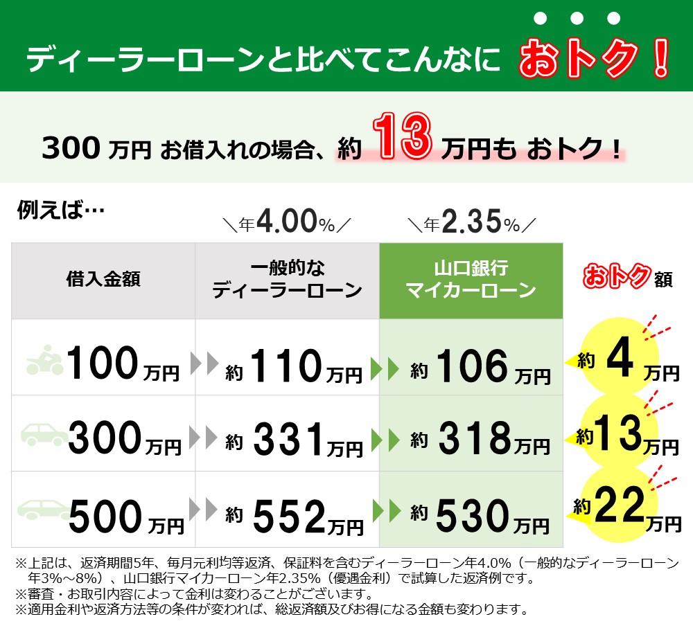 ディーラーローン比較