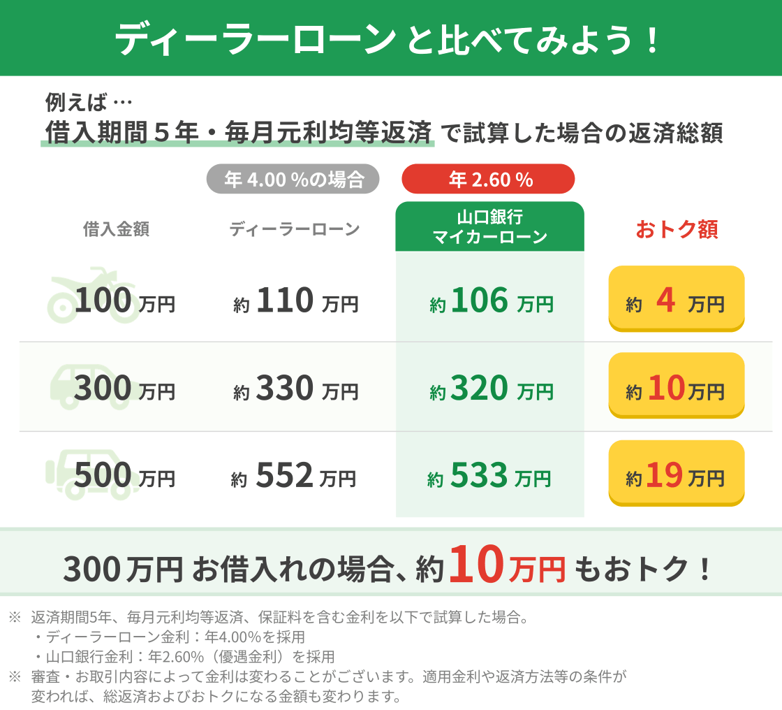 ディーラーローン比較