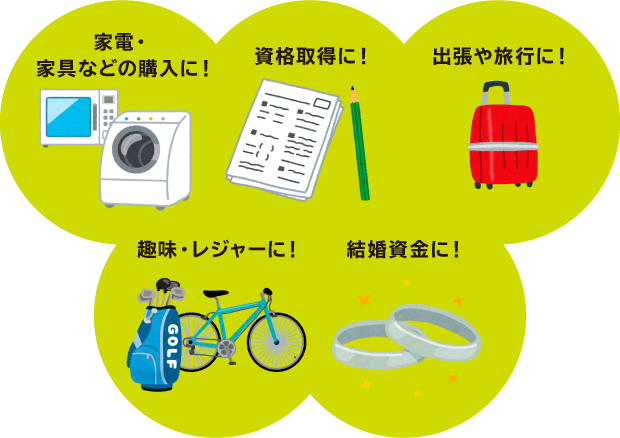 家電・家具などの購入に!/資格取得に!/出張や旅行に!/趣味・レジャーに!/結婚資金に!