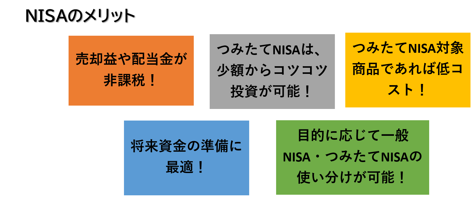 NISAのメリット