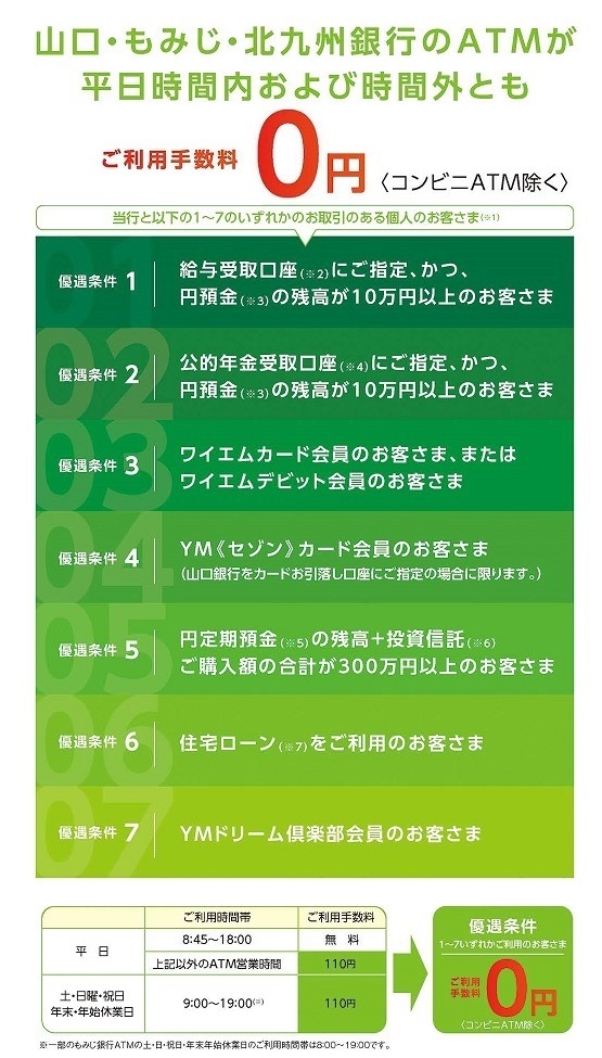 山口銀行 個人のお客さま 便利につかう 当行 コンビニatm