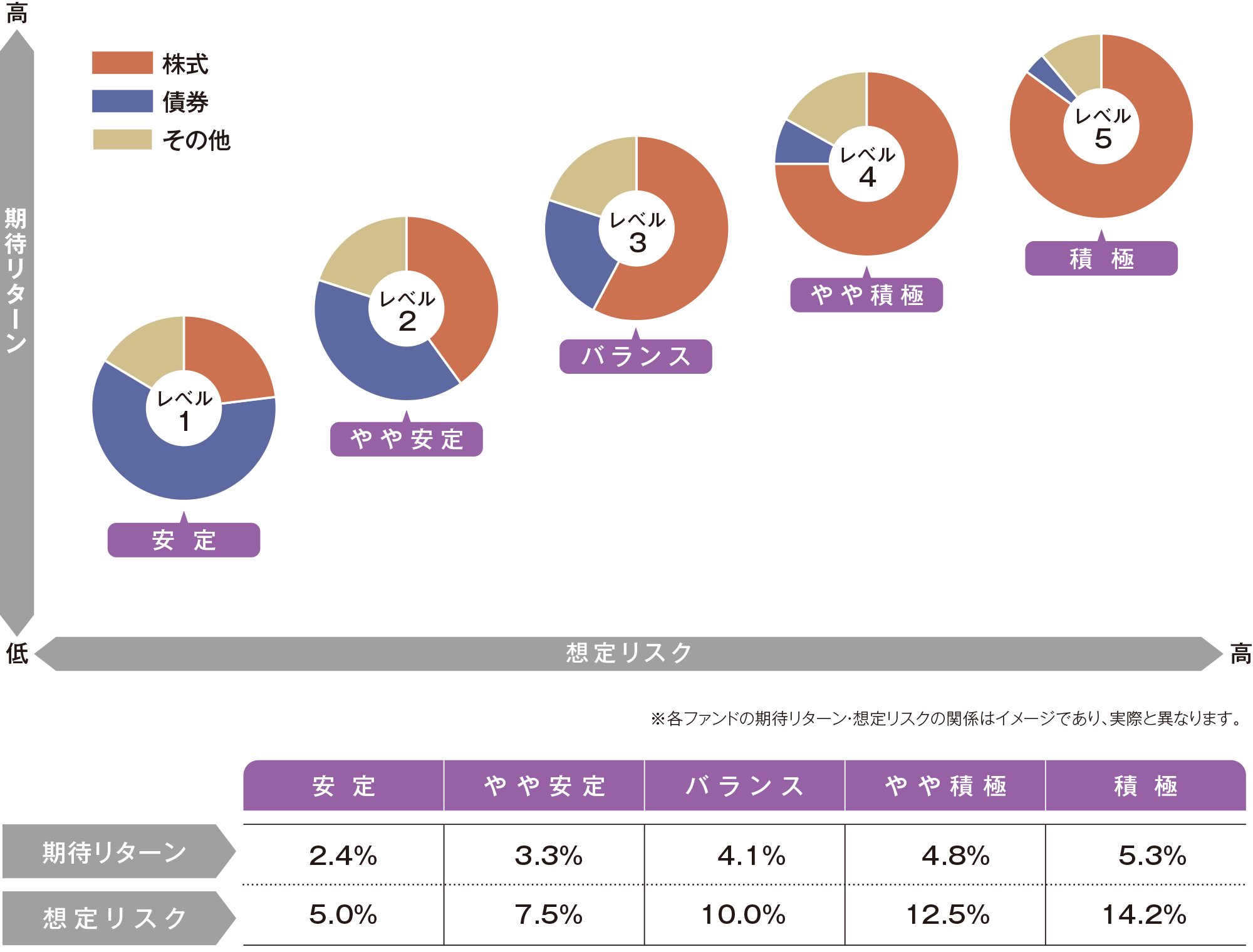 グラフ画像